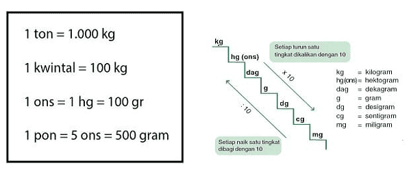 Konversi Satuan Massa Konversi Satuan Massa
