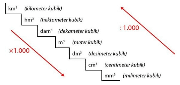 Konversi Satuan Volume Konversi Satuan Volume