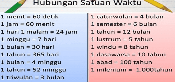 Konversi Satuan Waktu Konversi Satuan Waktu